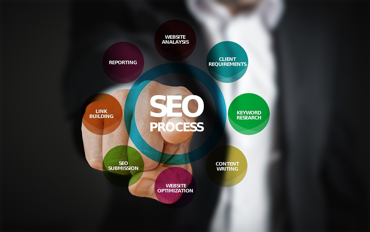 Demystifying SEO: A Practical Guide for Business Bloggers